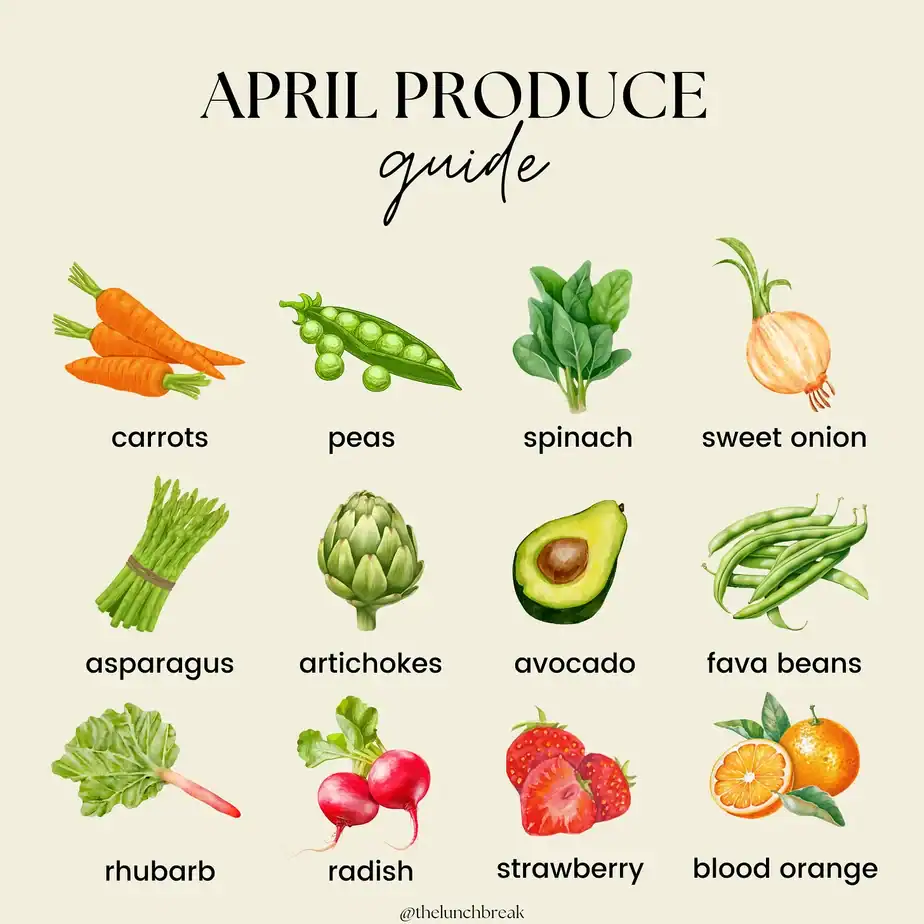 April Produce Guide: What’s in Season this Spring