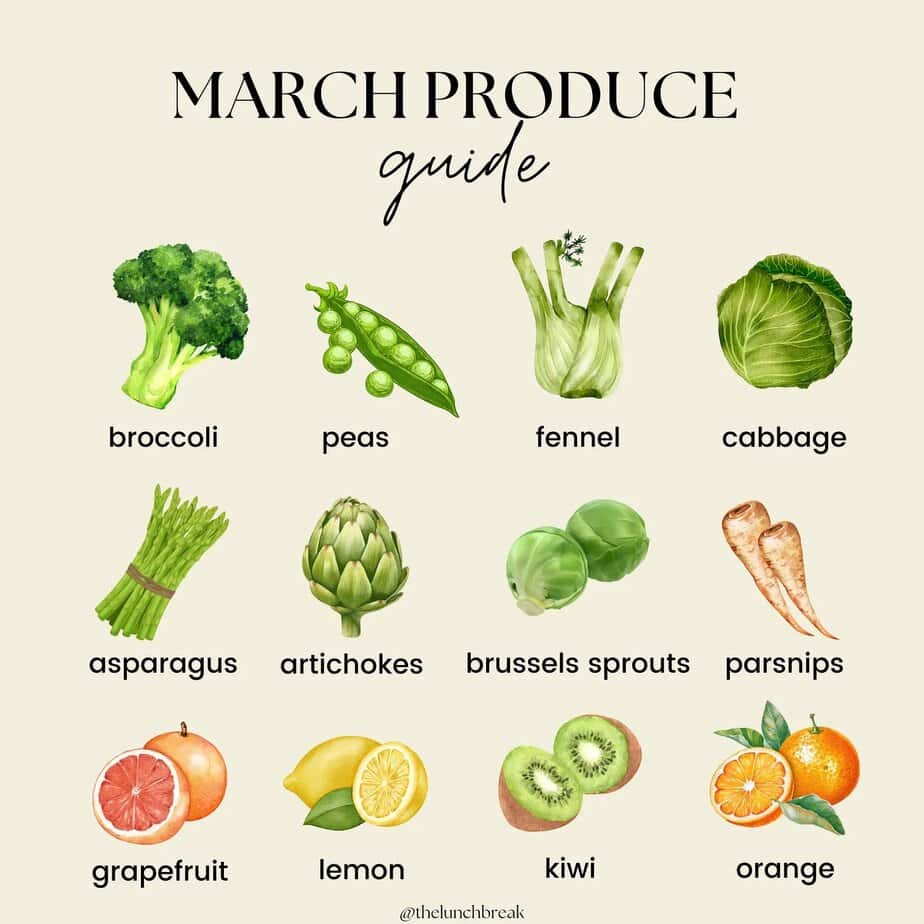 March Produce Guide: What’s in Season this Spring